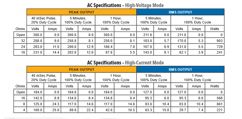 7100-Series Models