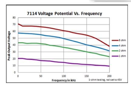 AE Techron’s 7100-Series Models