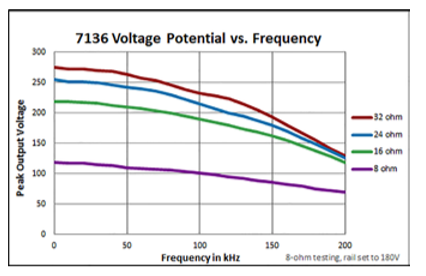 AE Techron’s 7100-Series Models