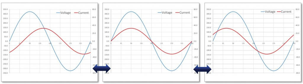 AZx programmable load PF graph