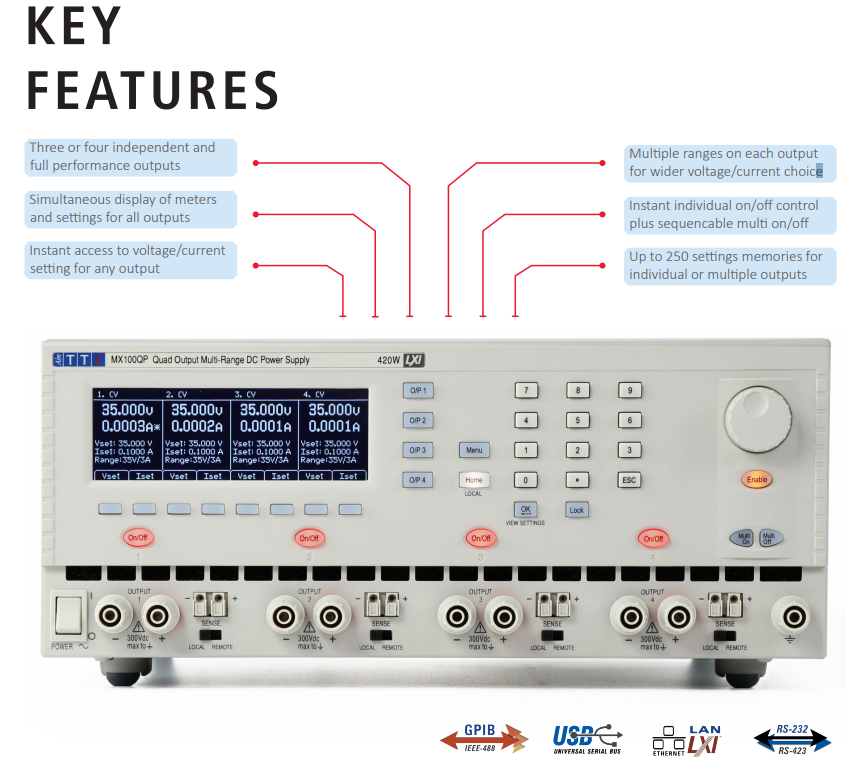 Aim-TTi MX100QP Bench / System