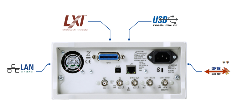 Aim-TTi TGR205x Series RF Signal Generator with 1.5 and 3GHz models