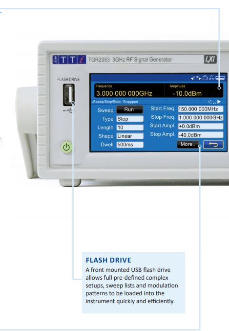 Aim-TTi – TGR250 Series High Performance RF Signal Generators