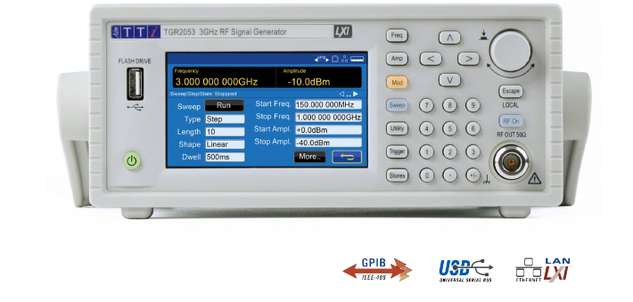 Aim-TTi – TGR250 Series High Performance RF Signal Generators