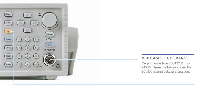 Aim-TTi – TGR250 Series High Performance RF Signal Generators