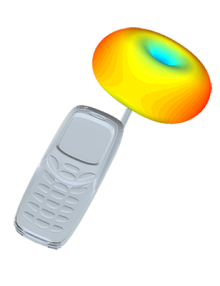Antenna design software