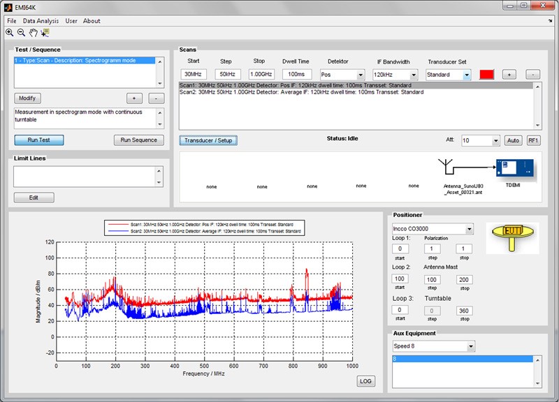 Automated Emissions Measurements