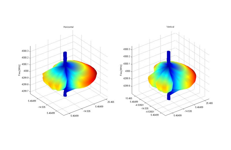 Automated Emissions Measurements_1