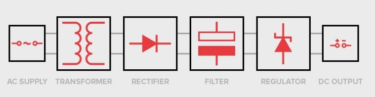DC Power Supplies_2