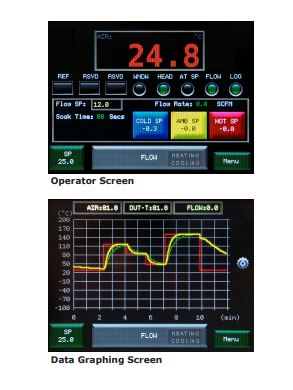 inTEST Thermal Temptronic ECO-560 and 660 Series ThermoStream® Temperature Forcing System