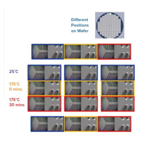 FormFactor Autonomous DC