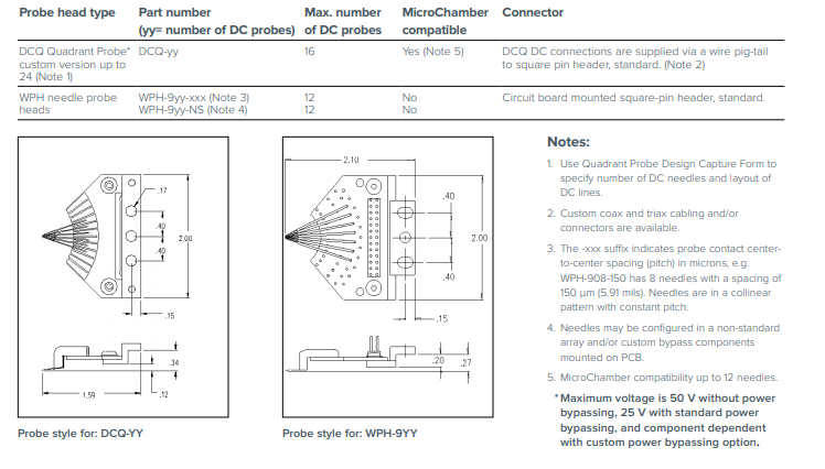 FormFactor DC-Q Probe 1