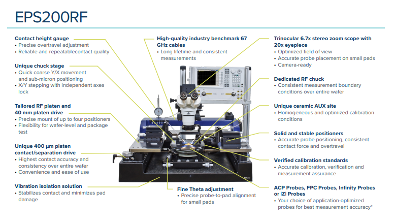 FormFactor EPS200RF 200 mm