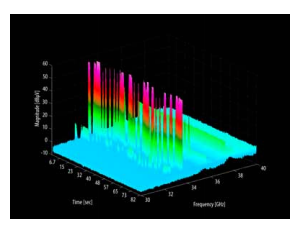 Gauss Instruments TDEMI ULTRA series