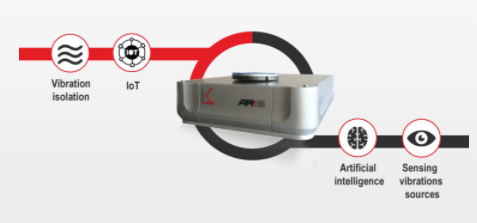 K&S Advanced ArisMD Modular Active Vibration Isolation System