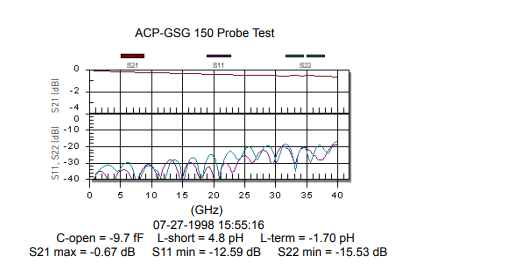 The ACP40-GSG