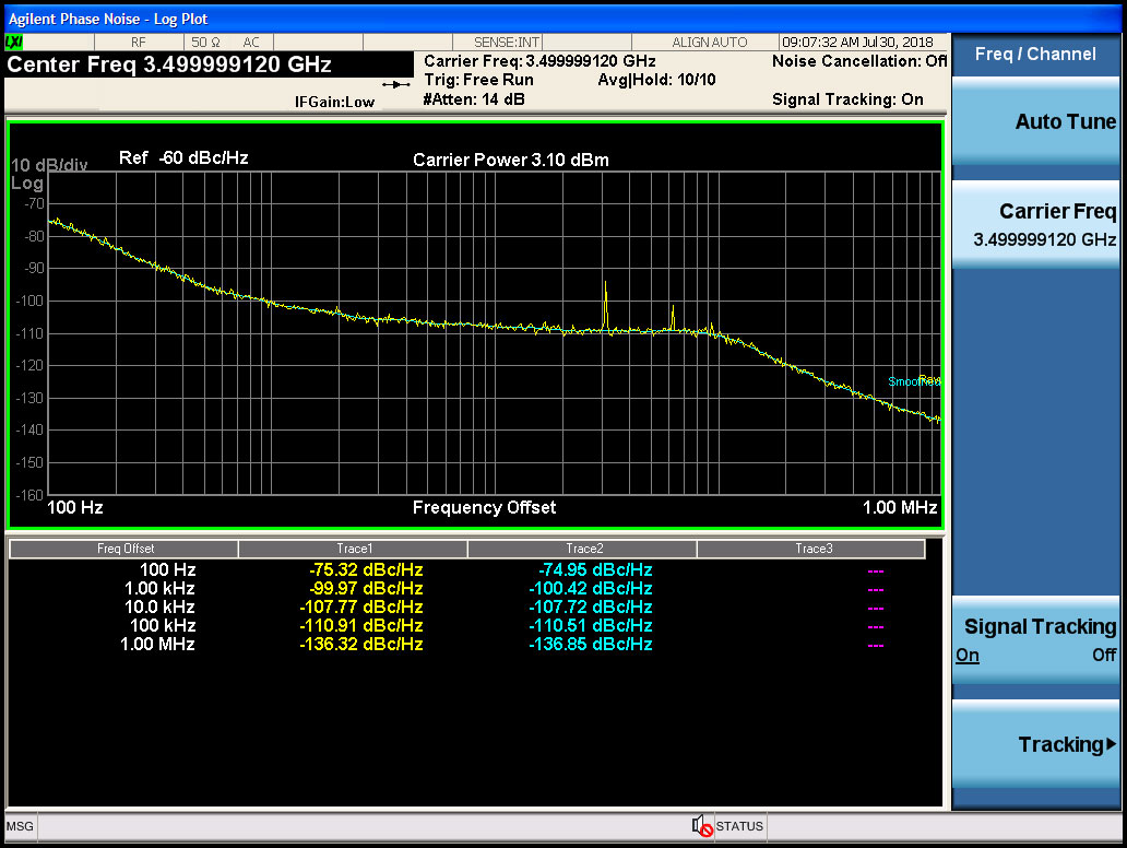 Lab Brick BLX-403 USB Programmable Signal Generator