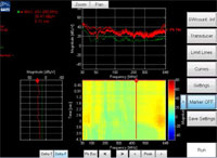 Gauss Instruments TDEMI S series